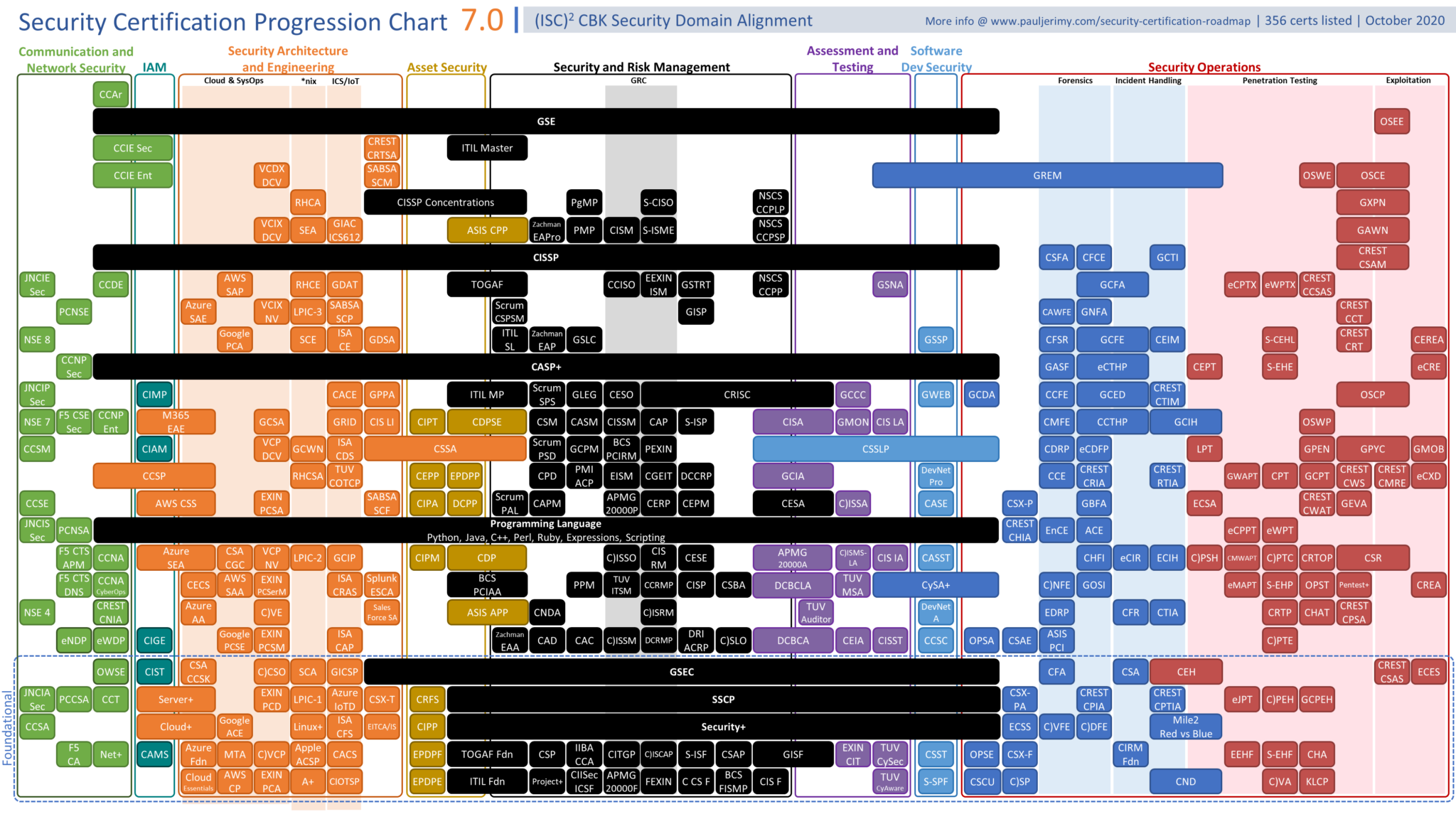 security-certification-roadmap-october-2020-update-paul-jerimy-media